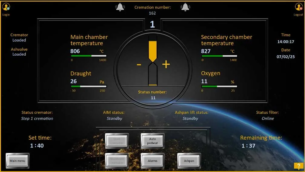 The DFW Electric touchscreen during a cremation: chamber temperatures, draught and oxygen, and the status of the charging machine, ash pan lift and filter